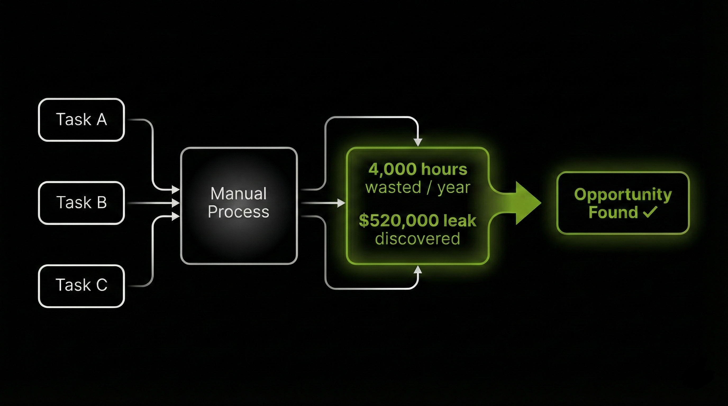 AI-powered business analytics dashboard
